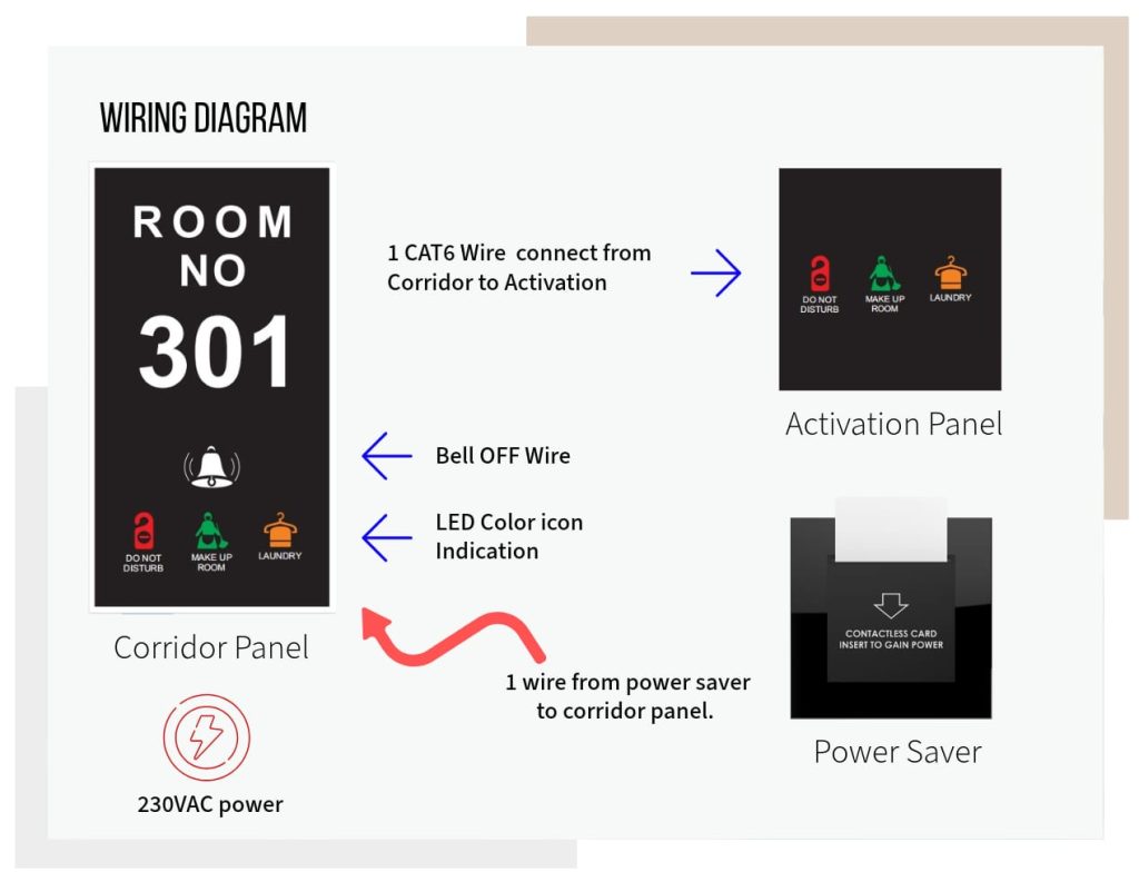 wiring-diagram-hotel