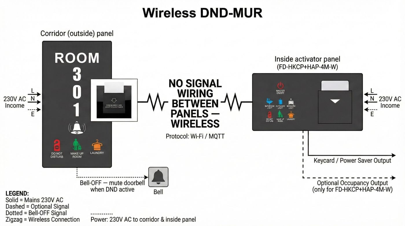 wiring-diagram-Wireless DND-MUR System