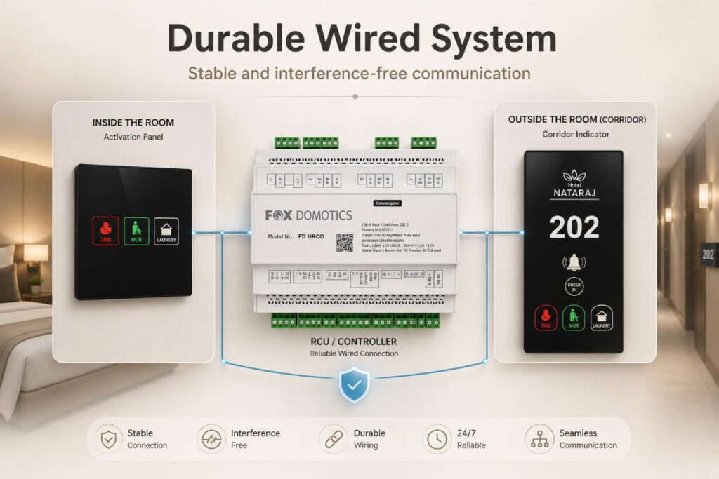 durable-wired-system-GRMS