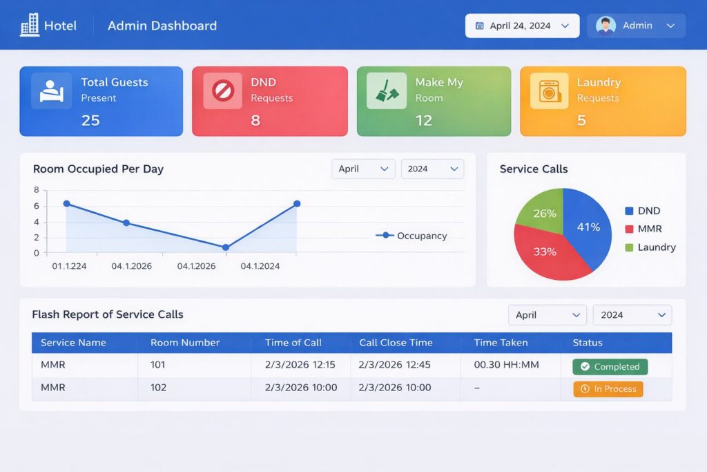 dashboard-hotel-grms